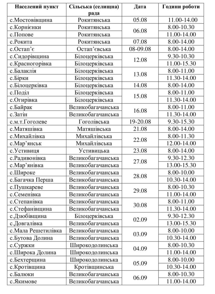 ГРАФІК РОБОТИ пересувного флюорографа на серпень-вересень