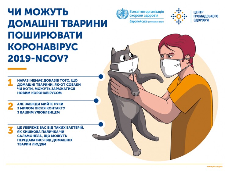 Рекомендації для громадян щодо коронавірусу 2019-nCoV