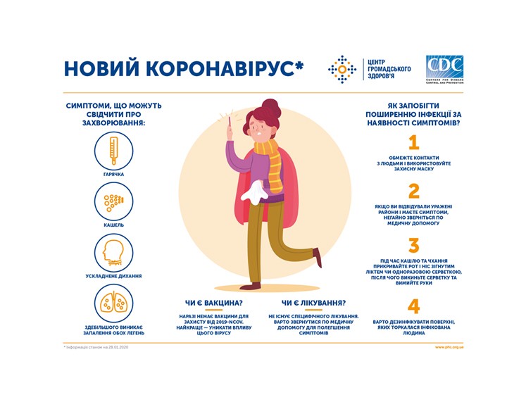 Рекомендації для громадян щодо коронавірусу 2019-nCoV