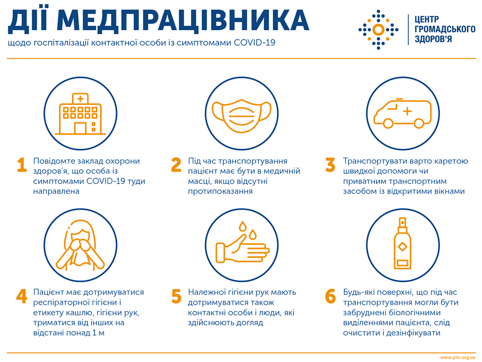 Показання до госпіталізації хворих з COVID-19