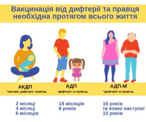 ЧОМУ ВАЖЛИВО ВАКЦИНУВАТИСЯ ВІД ДИФТЕРІЇ І ПРАВЦЯ