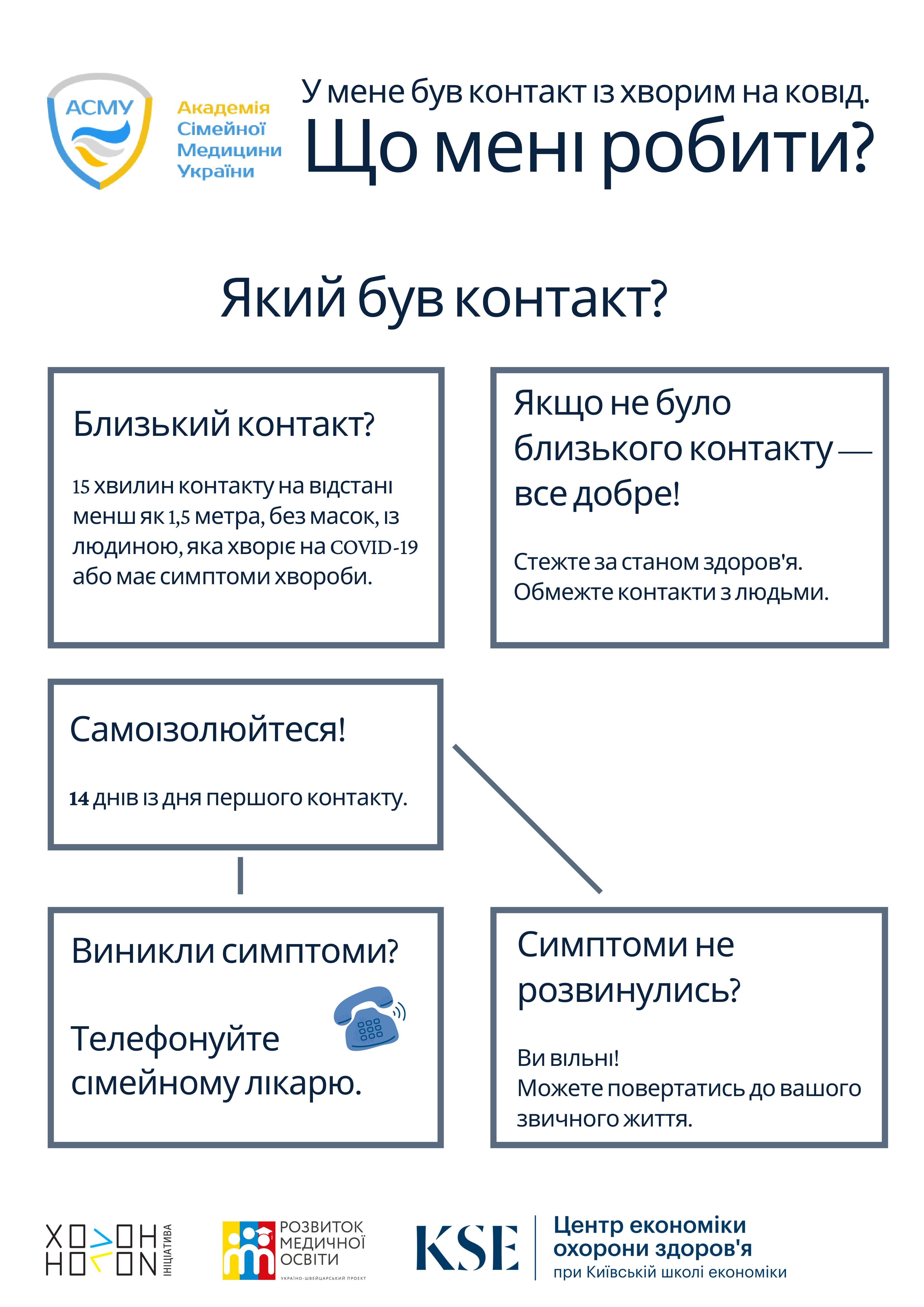 Якщо захворів на COVID-19, що робити?