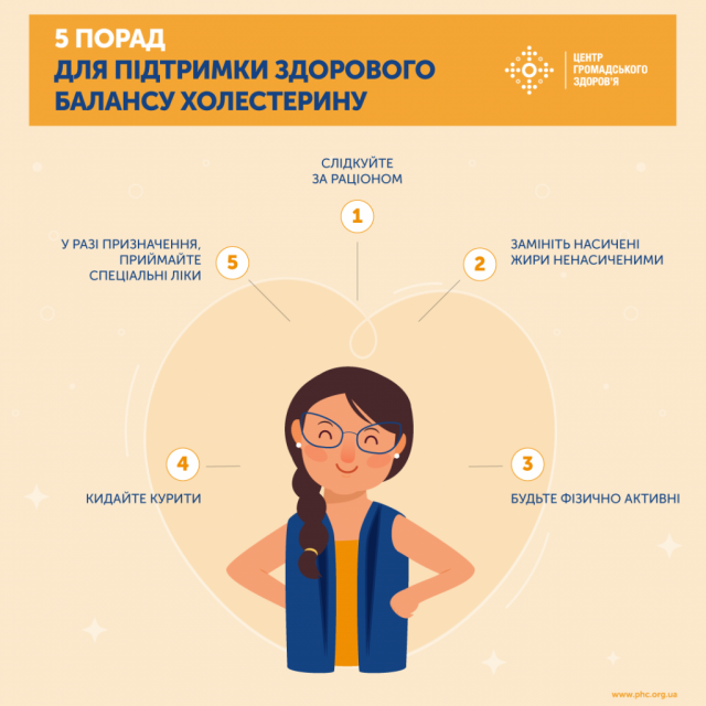 ЯК КОНТРОЛЮВАТИ СВІЙ ХОЛЕСТЕРИН