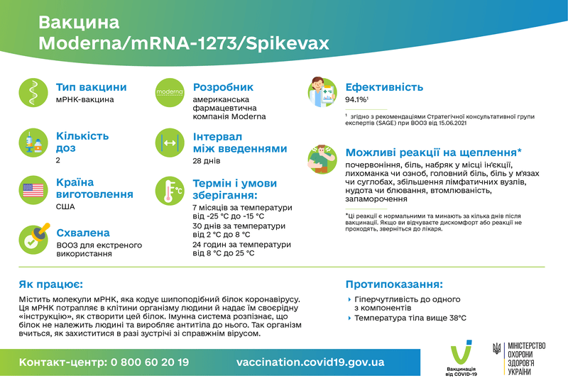 В Україні продовжується щеплення від COVID-19 американською вакциною Moderna