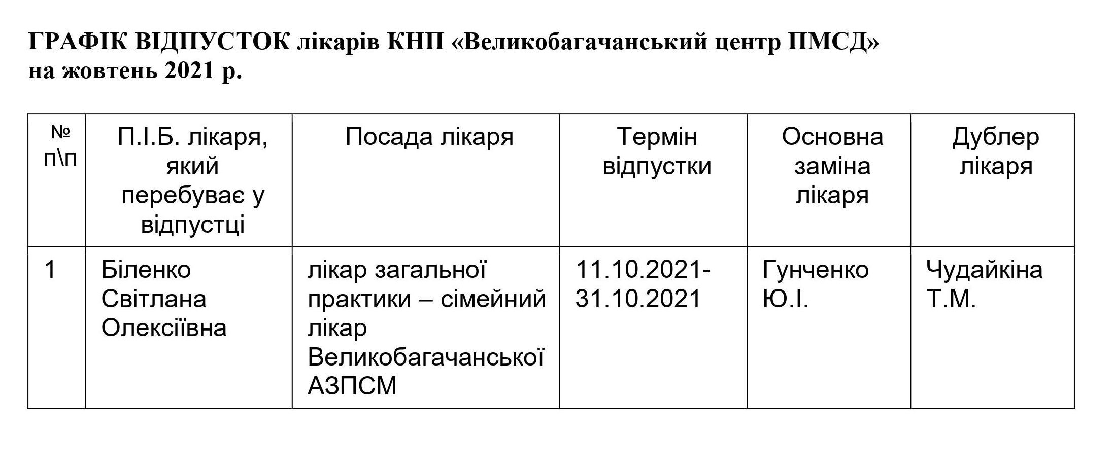 Графік відпусток на жовтень 2021 року