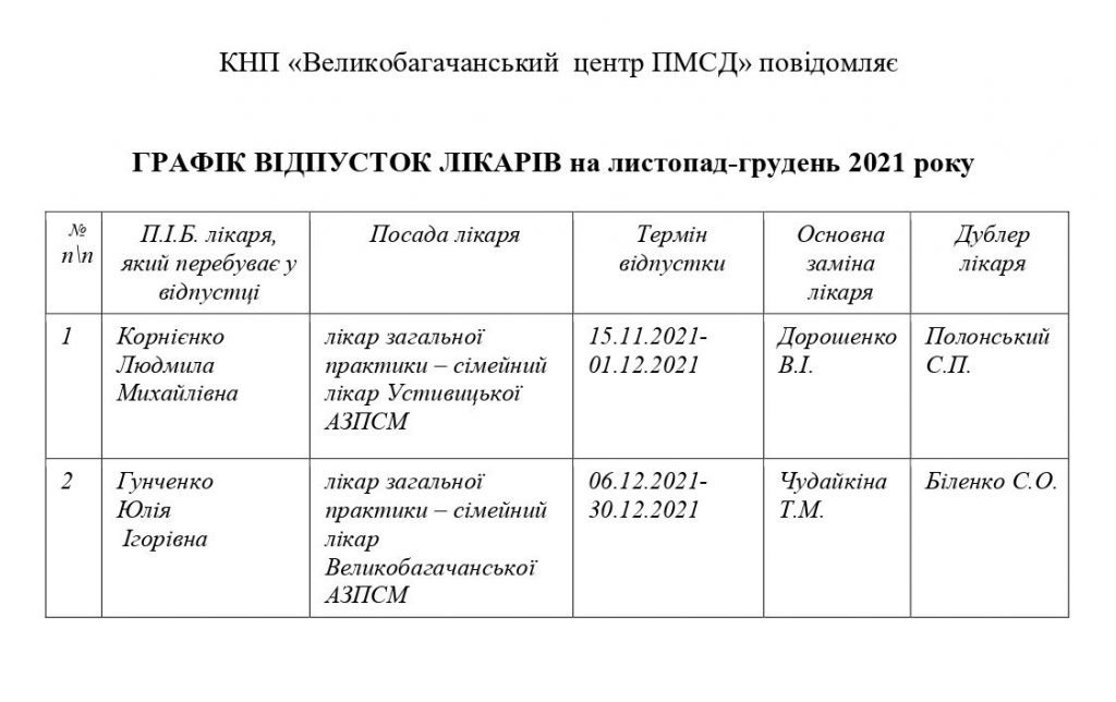 ГРАФІК ВІДПУСТОК ЛІКАРІВ на листопад-грудень 2021 року