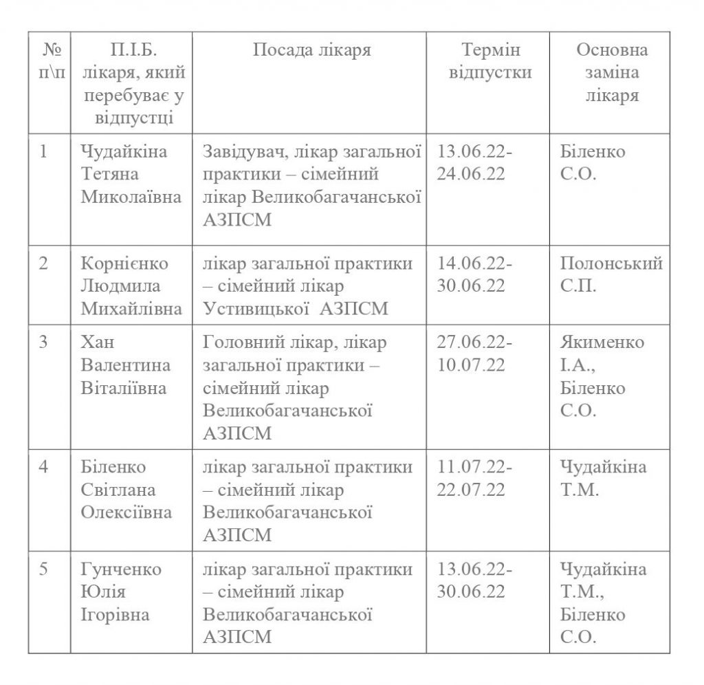 ГРАФІК ВІДПУСТОК