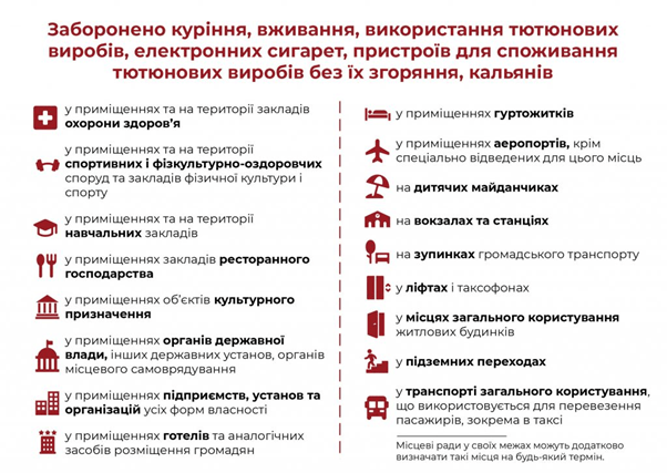 «ДИМ — НЕВИДИМИЙ УБИВЦЯ»: ЧОМУ ПАСИВНЕ КУРІННЯ — ЦЕ РИЗИК ДЛЯ ЗДОРОВ’Я?