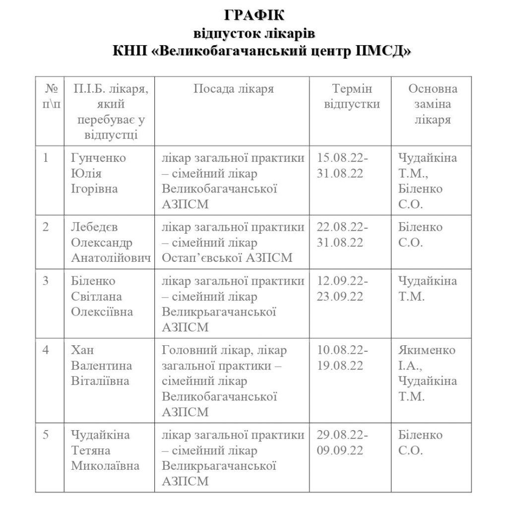 ГРАФІК відпусток лікарів КНП «Великобагачанський центр ПМСД»