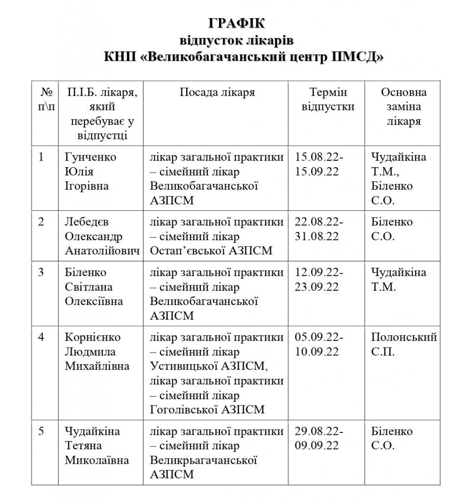 Графік відпусток лікарів