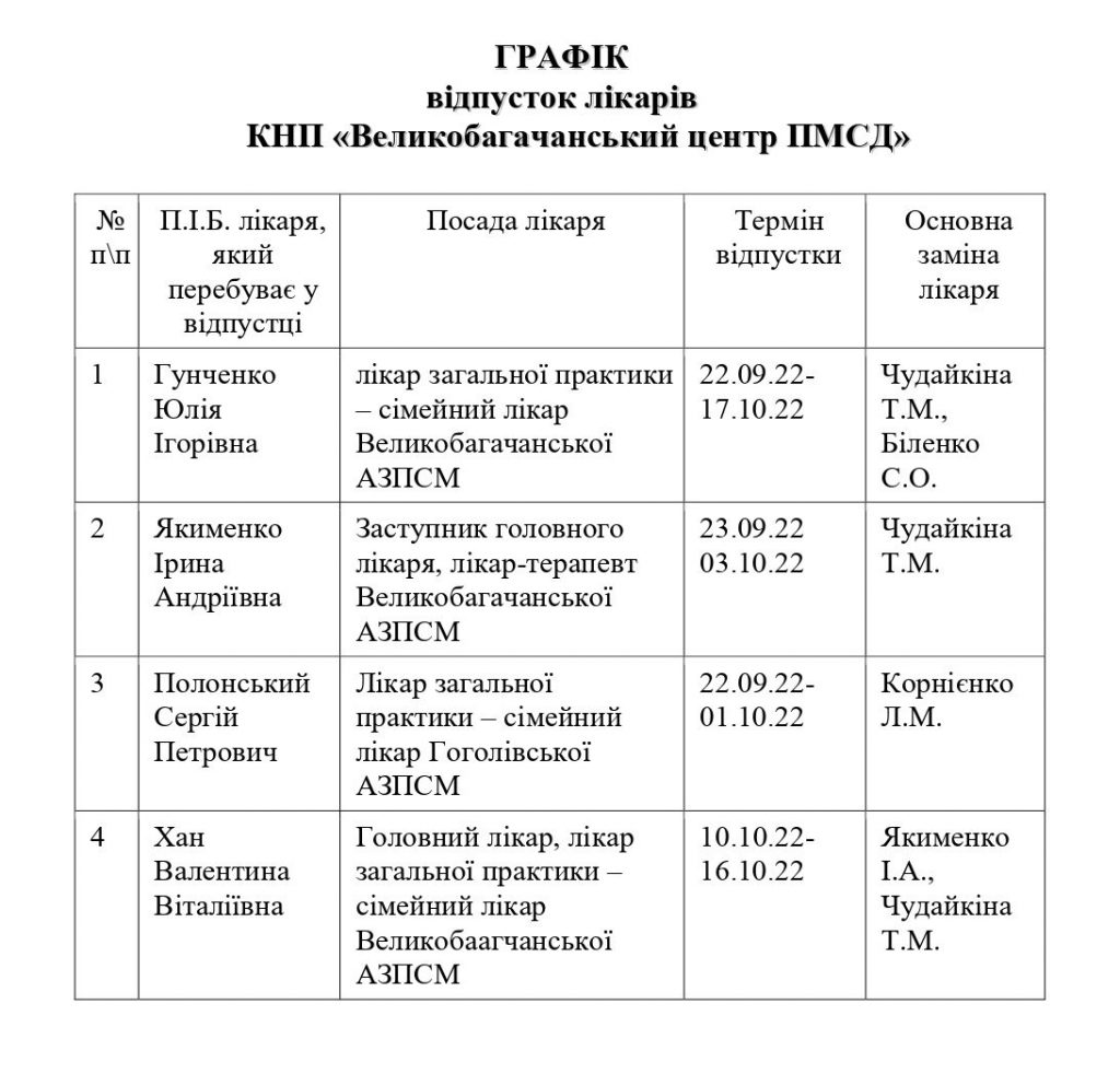 Графік відпусток