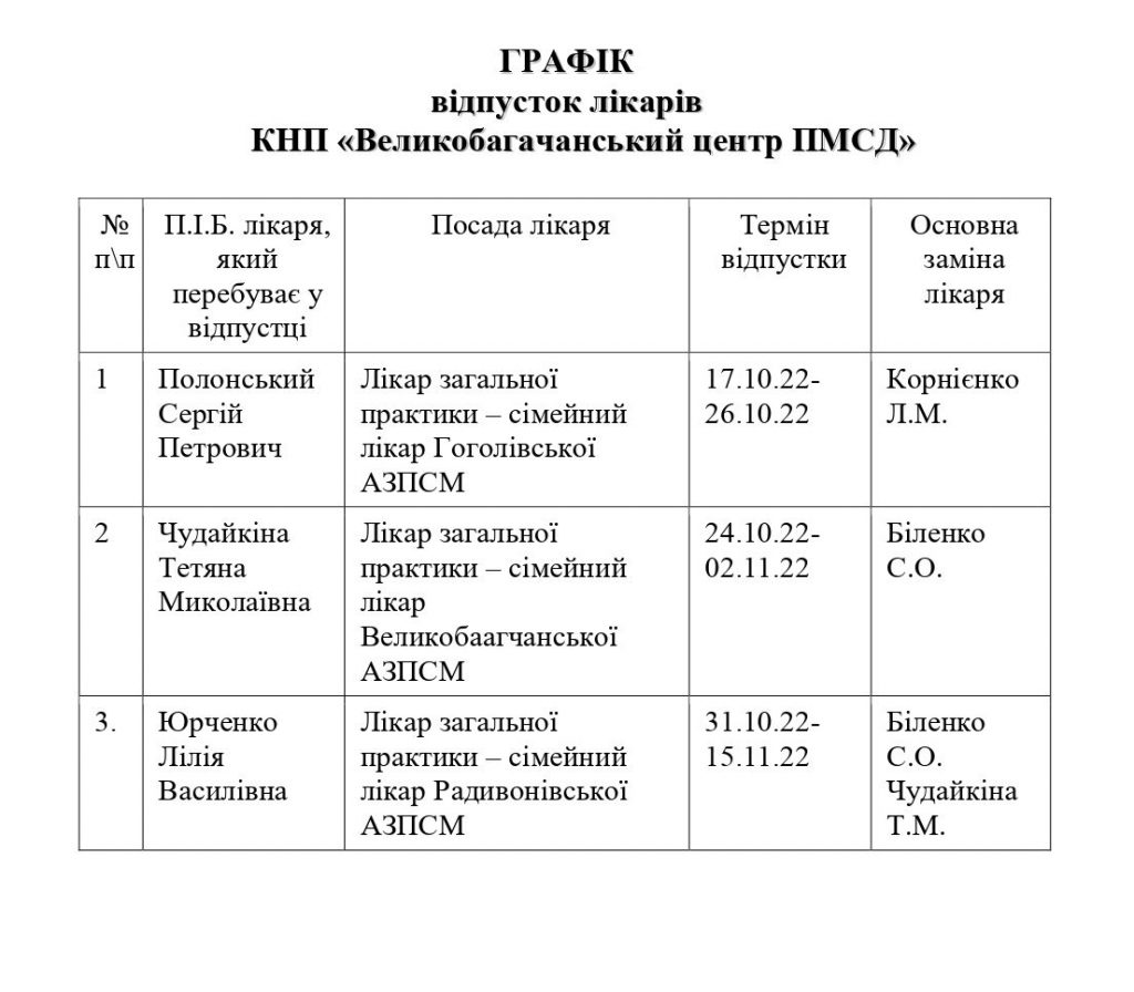 Графік відпусток