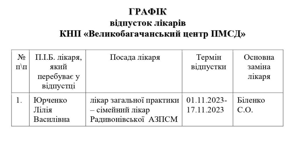 Графік відпусток