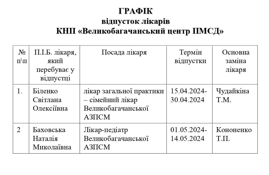 ГРАФІК ВІДПУСТОК ЛІКАРІВ