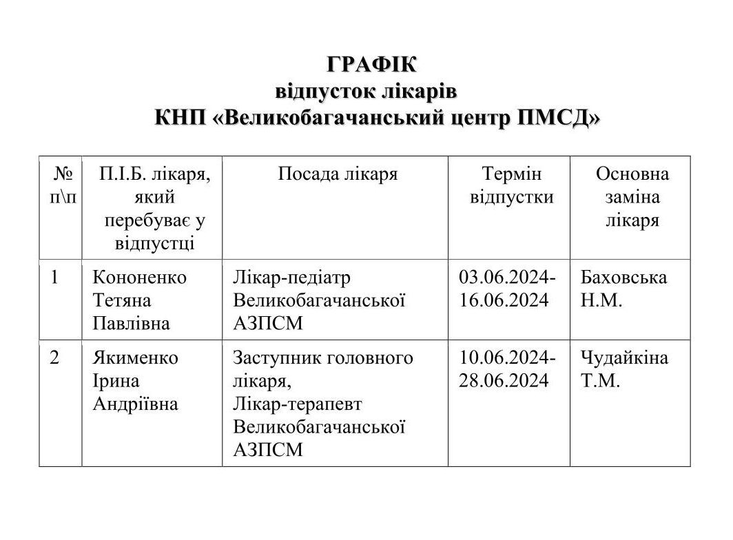ГРАФІК ВІДПУСТОК ЛІКАРІВ