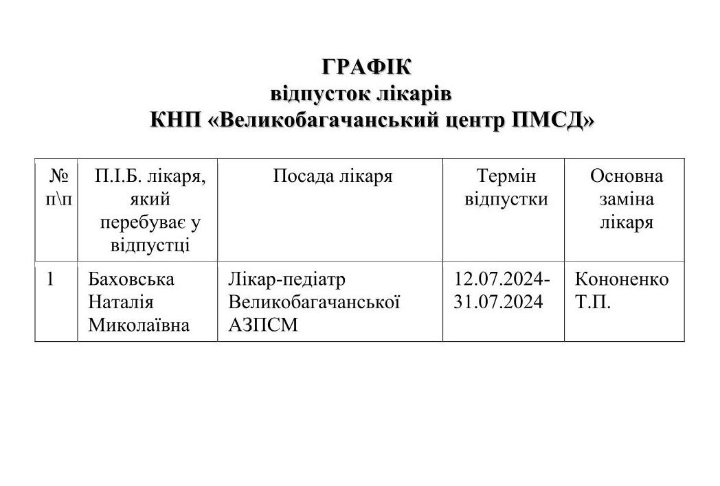ГРАФІК відпусток лікарів