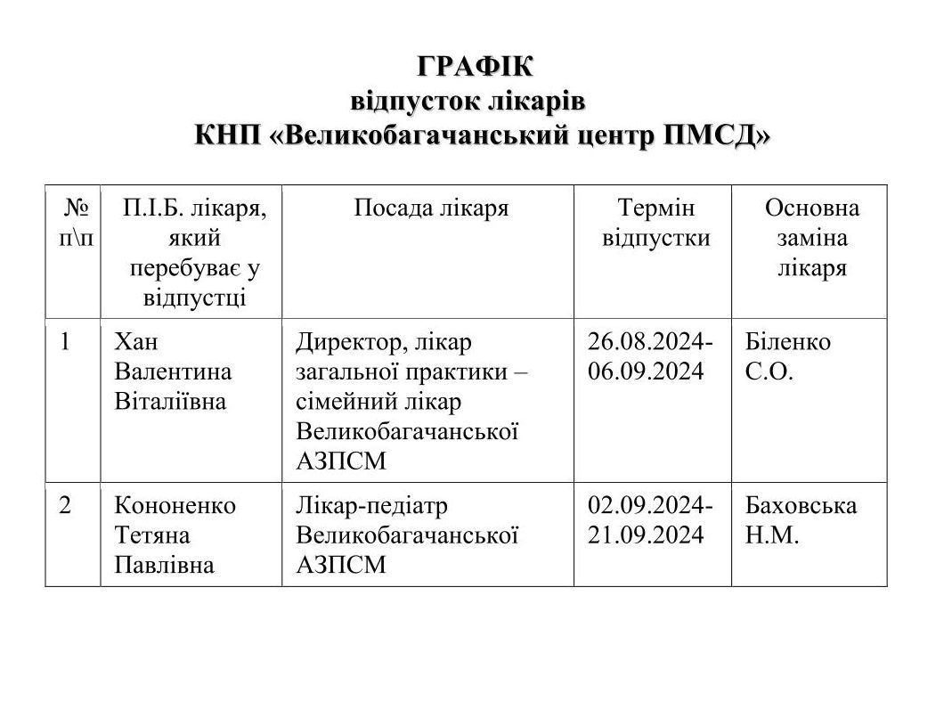 Графік відпусток